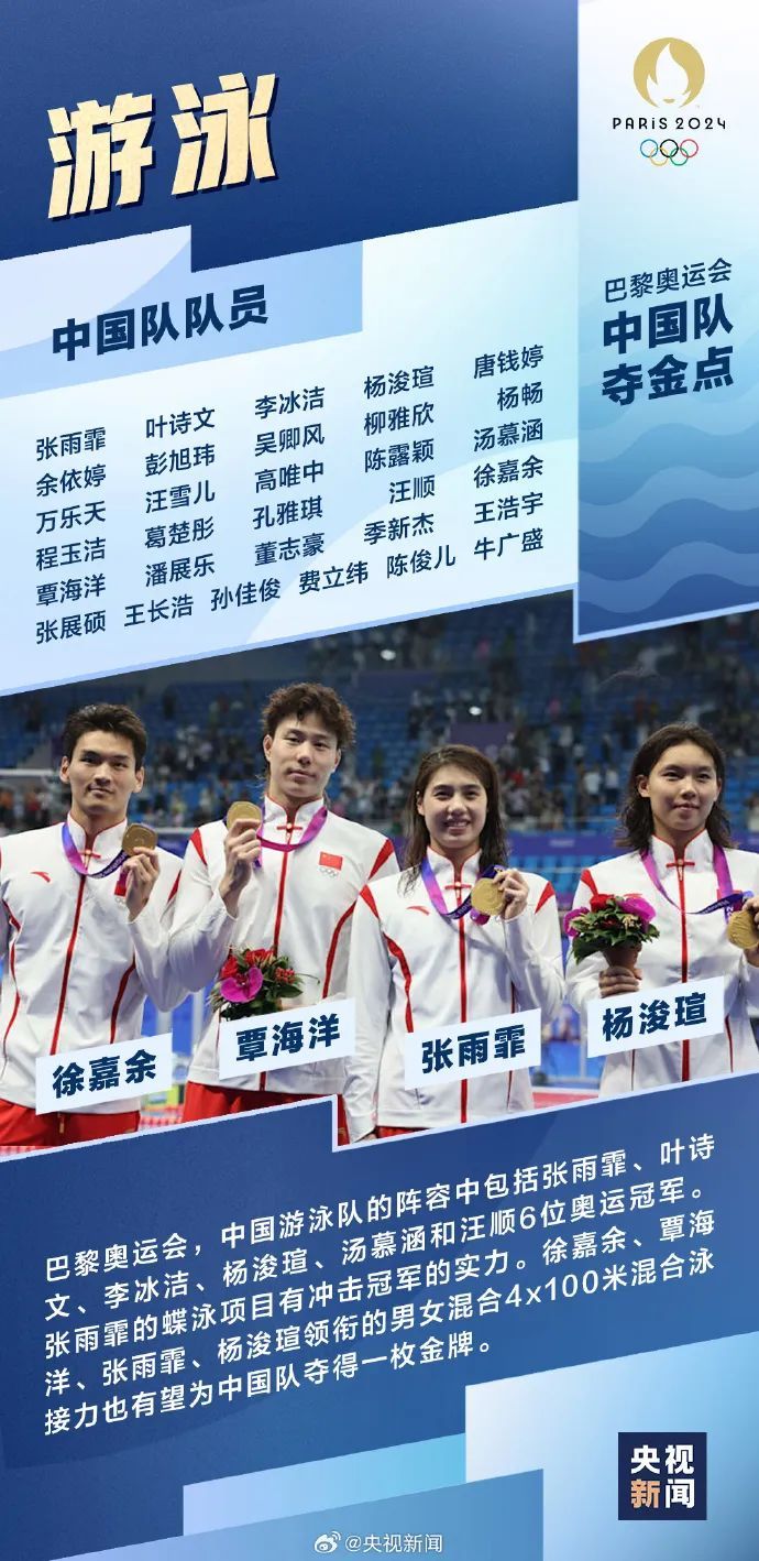 转发收藏!盘点巴黎奥运中国队夺金点! 转发收藏!盘点巴黎奥运中国队夺金点!