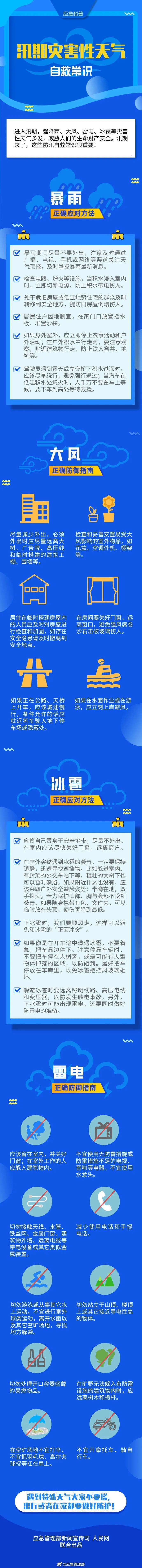 雨下起来了！暴雨+大暴雨，五预警齐发！河北启动防汛Ⅳ级应急响应→