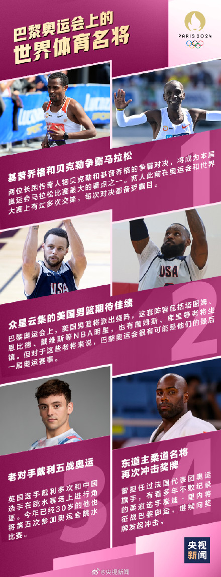 收藏！期待！巴黎奥运会看点梳理