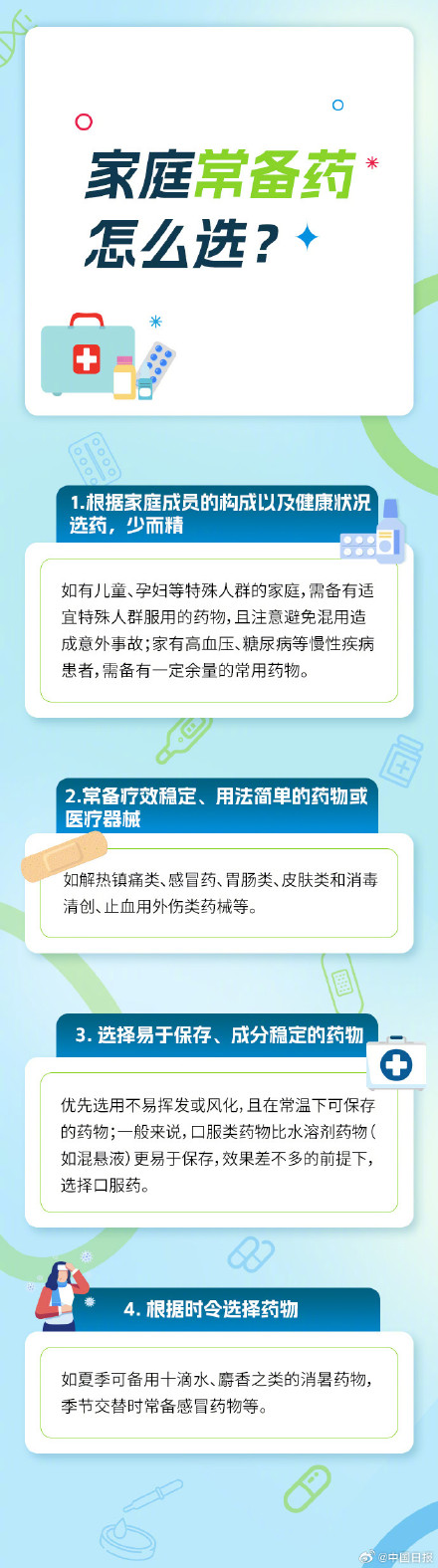 家庭小药箱配置守则 转发周知！