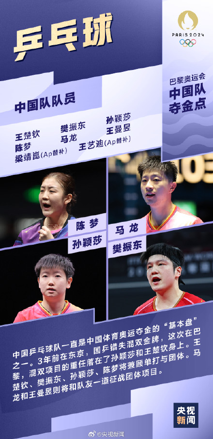 收藏！期待！巴黎奥运会看点梳理