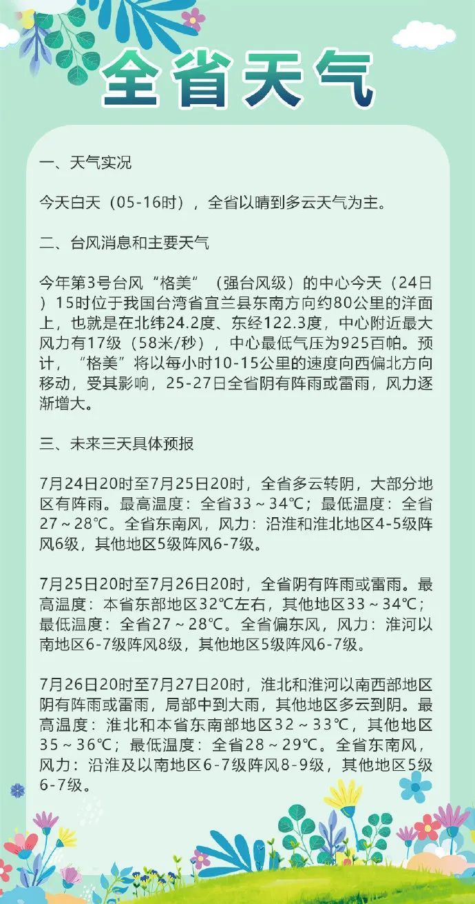 红色预警!列车停运!超强台风来了!江苏将迎来…… 红色预警!列车停运!超强台风来了!江苏将迎来……