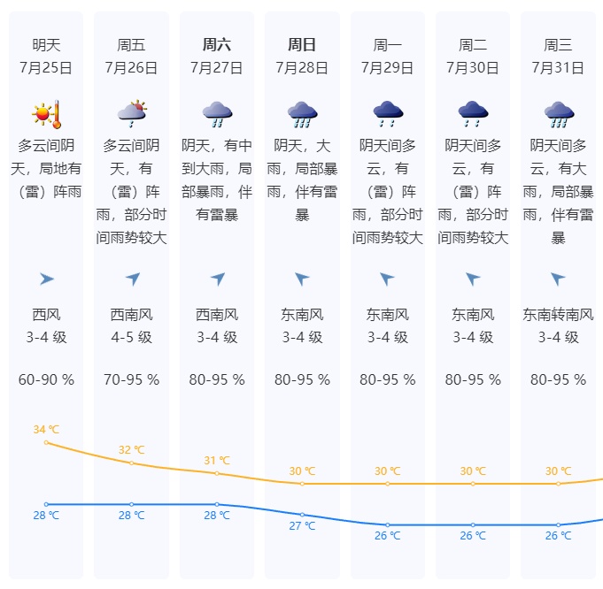 超强台风“格美”已达17级！深圳近260趟列车将停运→