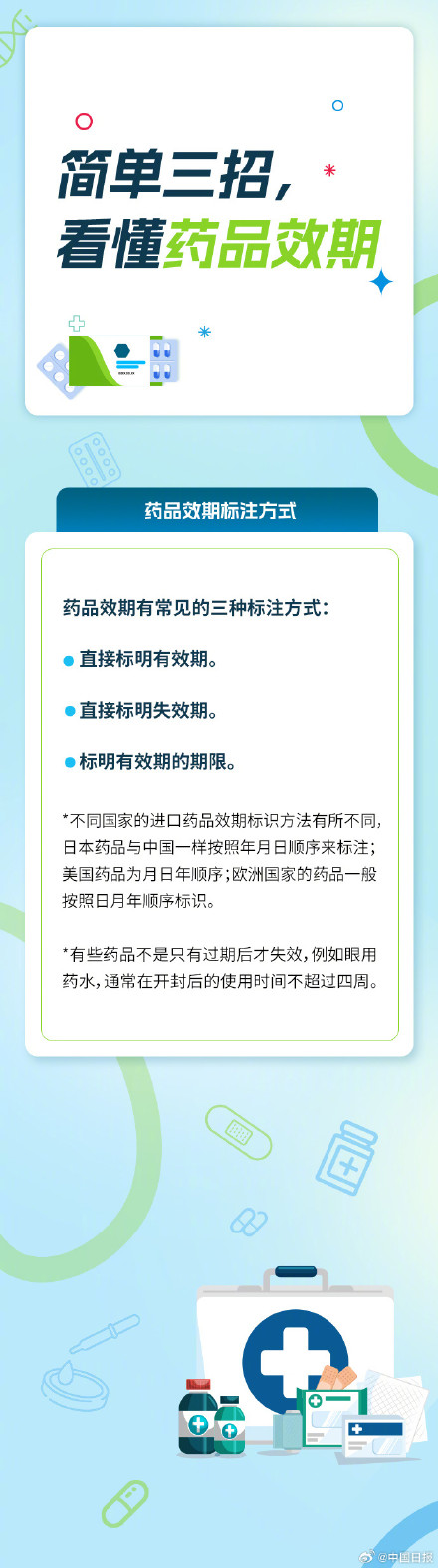 家庭小药箱配置守则 转发周知！