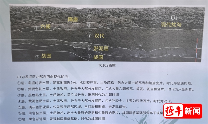 绍兴稽中遗址考古，又有重大发现！