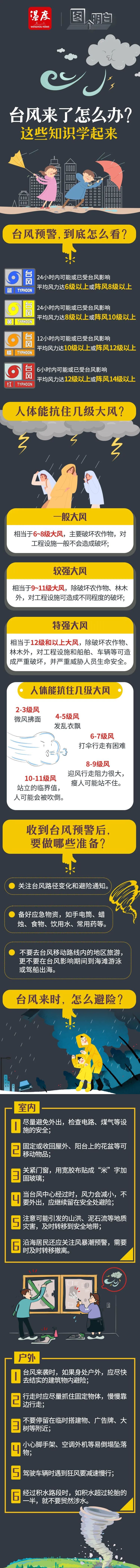 温州防台风应急响应提升至Ⅲ级！