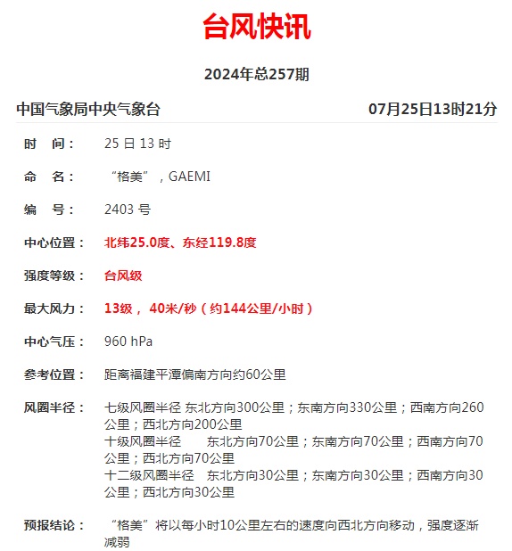 刚刚！“格美”放弃直线突然往下拐……厦门发布预警！