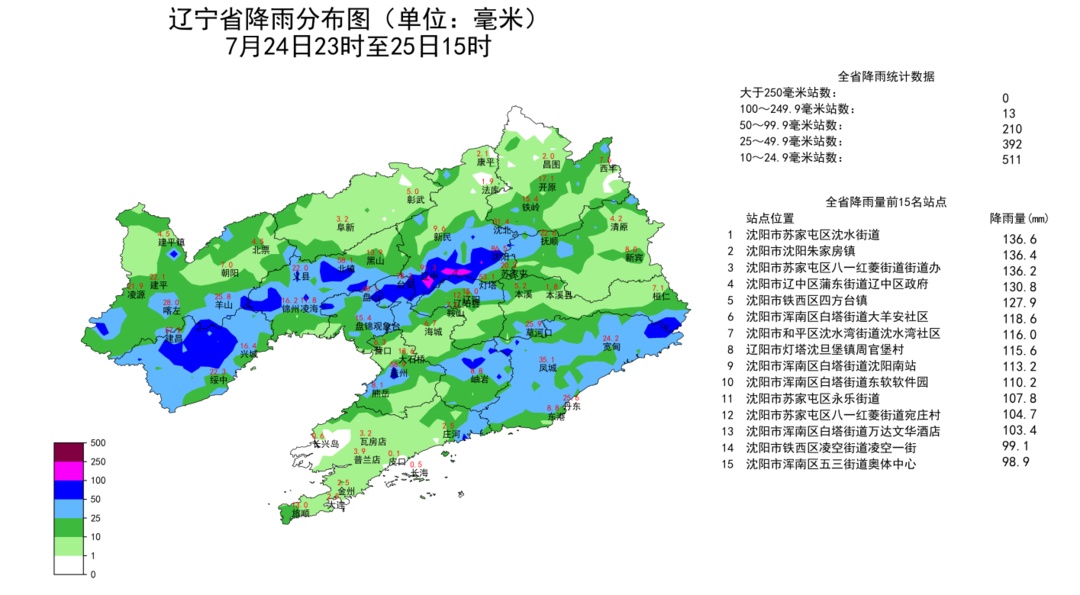沈阳这三个地方累计降雨量排前三!最新天气预报来了 沈阳这三个地方累计降雨量排前三!最新天气预报来了
