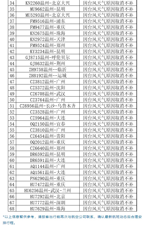 “格美”今天将二次登陆！浙江局地特大暴雨、10级以上大风！部分列车航线停运，航班取消