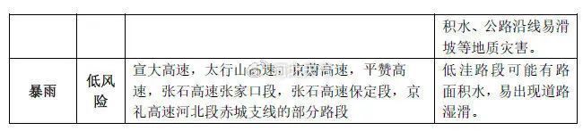 山洪预警！暴雨预警！今天河北还有雨，多地景区临时关闭……