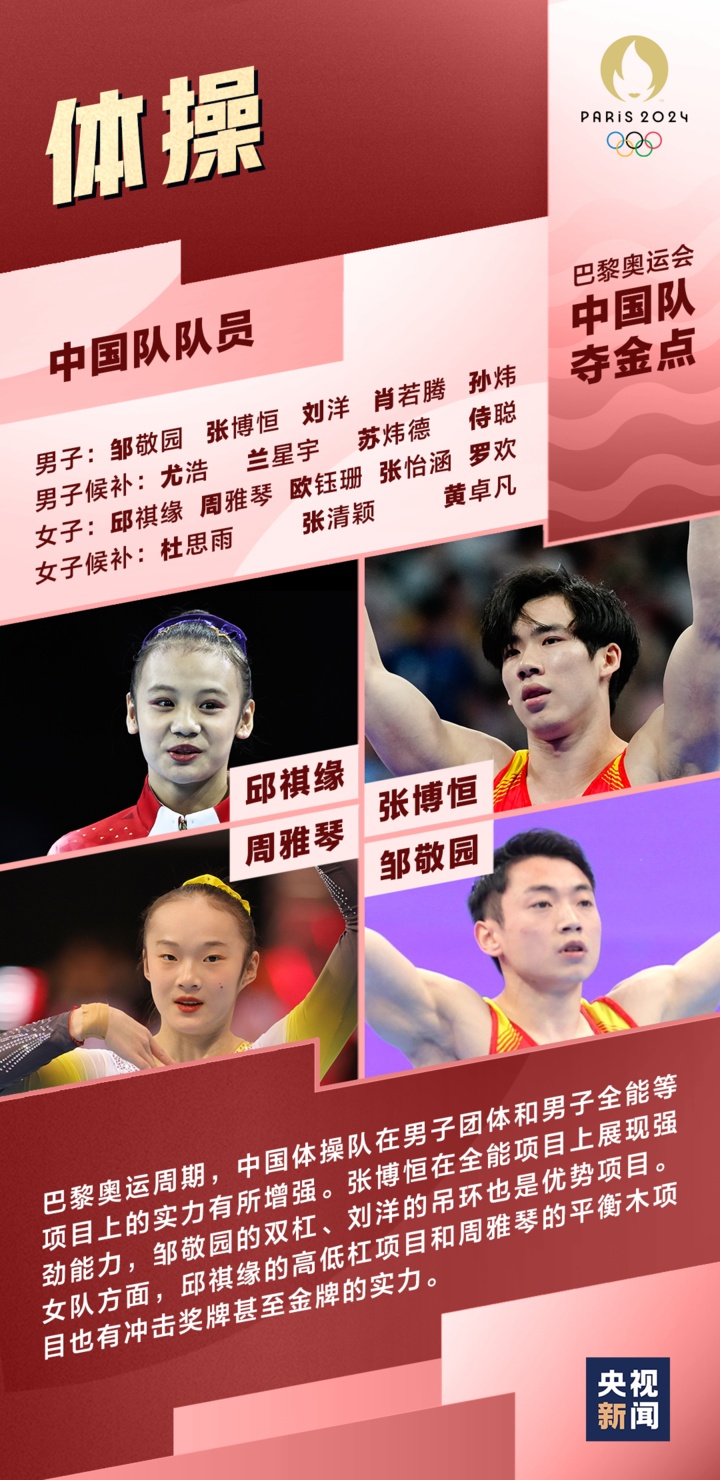 Bonjour！一组图了解巴黎奥运会中国队夺金点