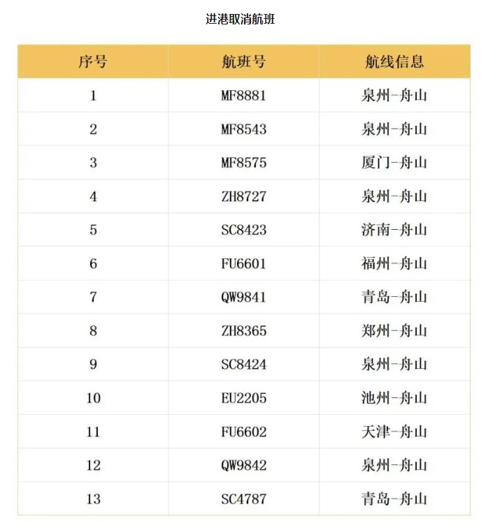 “格美”今天将二次登陆！浙江局地特大暴雨、10级以上大风！部分列车航线停运，航班取消