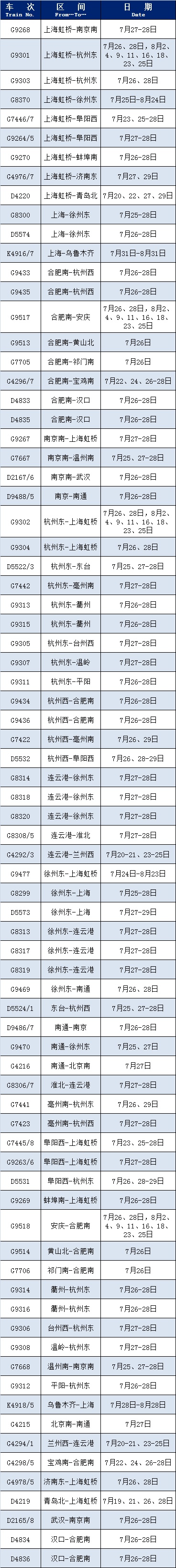 近期这些列车恢复开行或增开 近期这些列车恢复开行或增开
