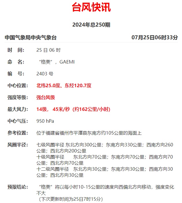 步步逼近!台风“格美”最新路径来了 福建多地宣布“三停一休” 步步逼近!台风“格美”最新路径来了 福建多地宣布“三停一休”