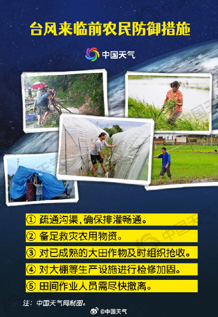 关于台风你了解多少？10张图带你看懂台风