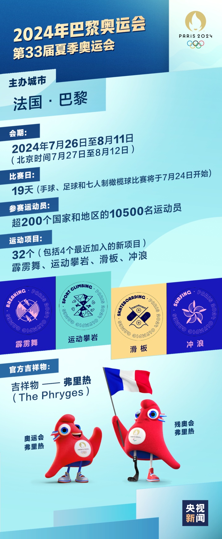 Bonjour！一组图了解巴黎奥运会中国队夺金点
