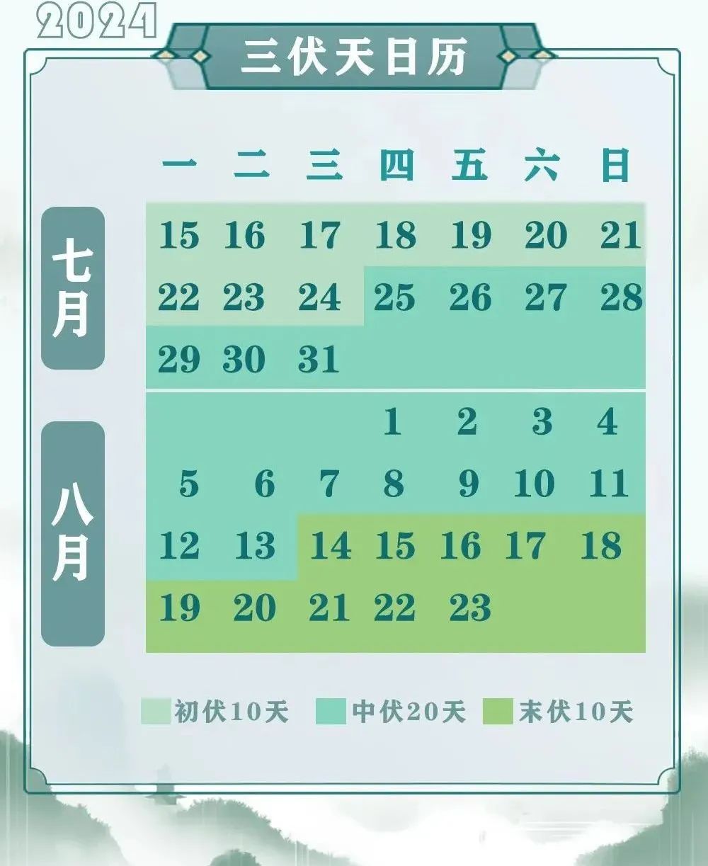 @河北人，今儿个二伏了，记得来碗面