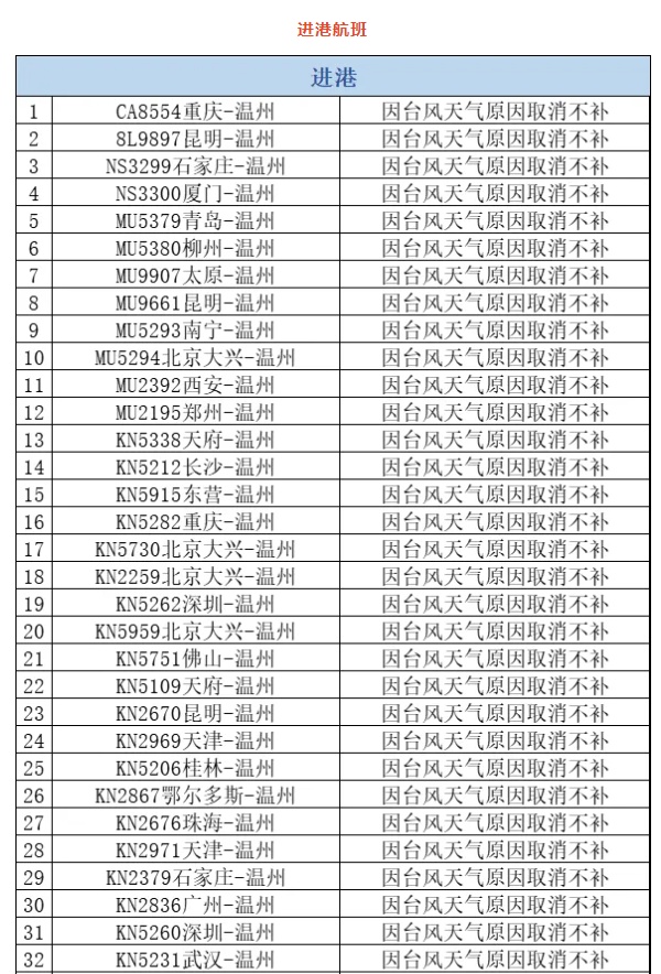 “格美”今天将二次登陆！浙江局地特大暴雨、10级以上大风！部分列车航线停运，航班取消
