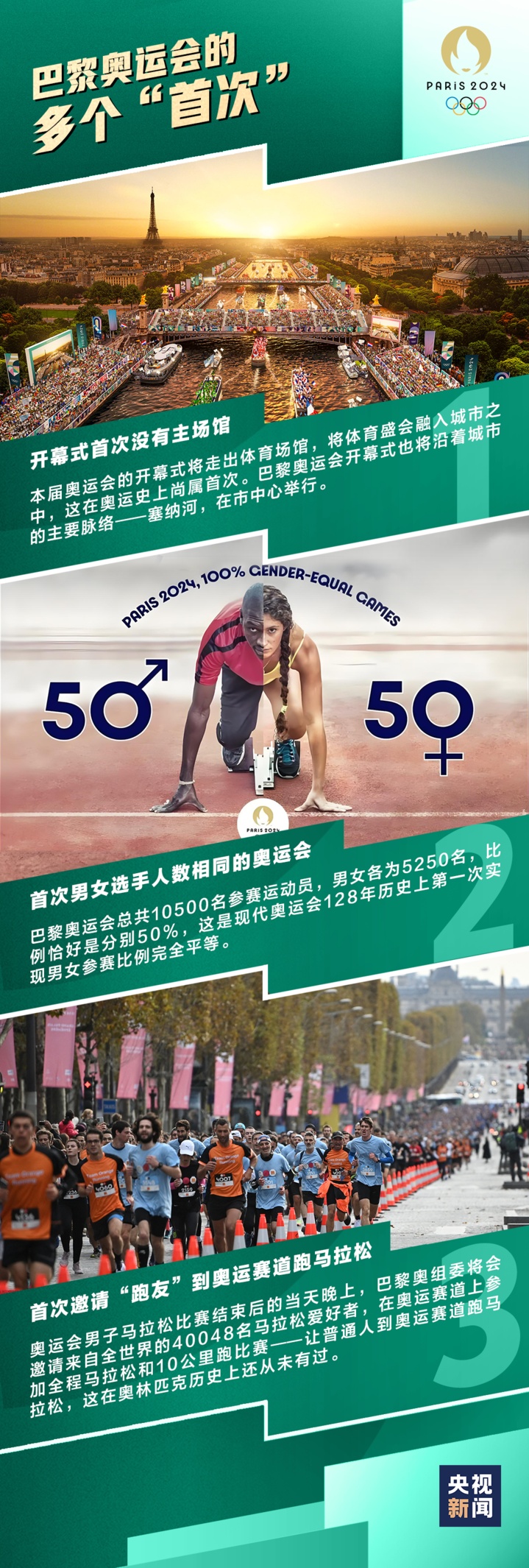 Bonjour！一组图了解巴黎奥运会中国队夺金点