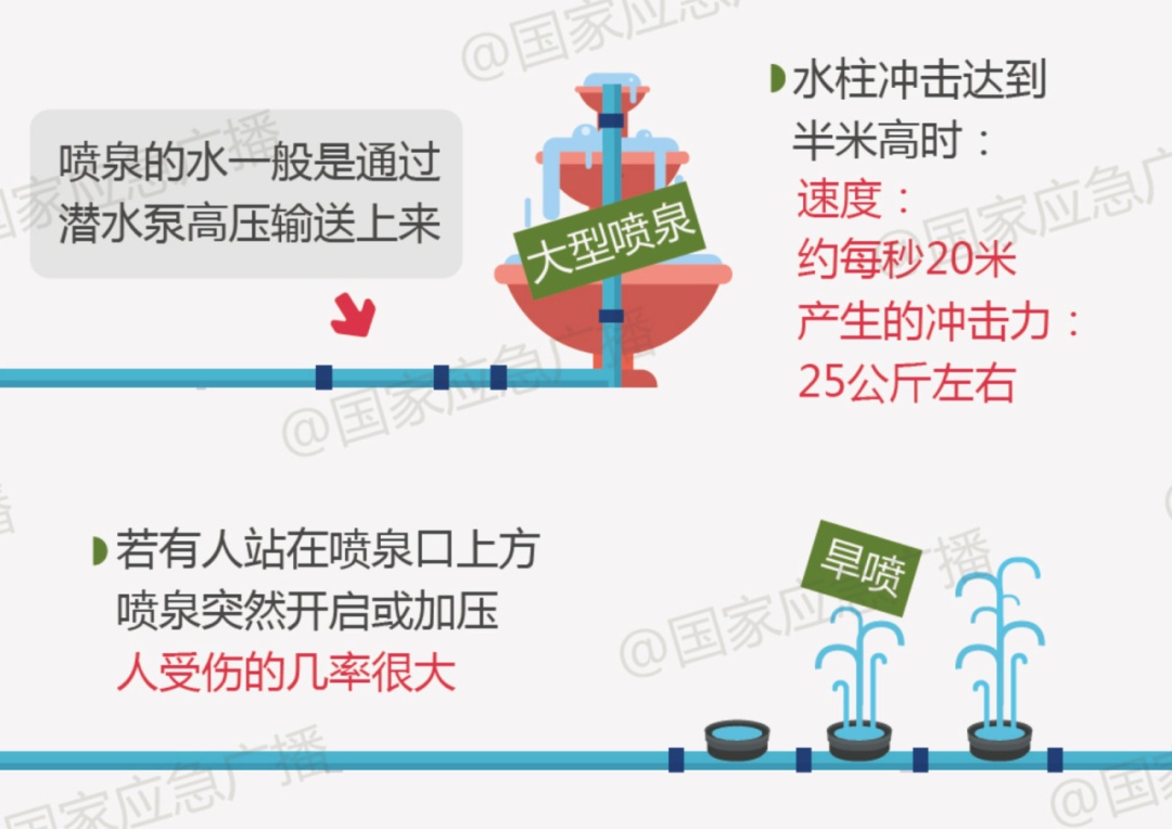 出血昏迷,7岁女孩急入ICU!有儿童甚至死亡,警惕! 出血昏迷,7岁女孩急入ICU!有儿童甚至死亡,警惕!