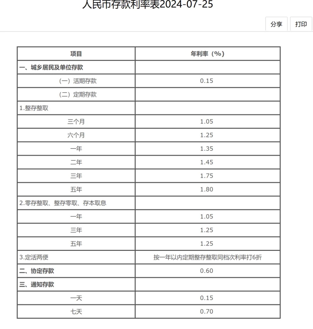全面下调!六大行集体“官宣” 全面下调!六大行集体“官宣”