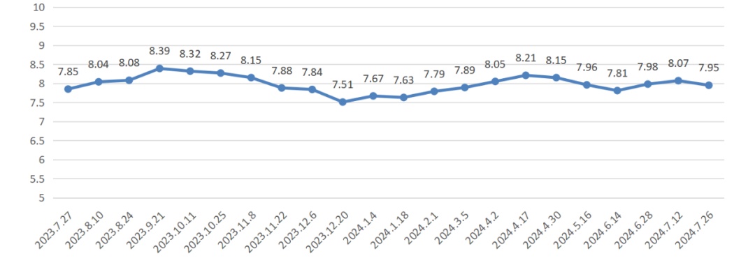 降价！上海成品油价明起下调0.11至0.13元/升，一箱油约省6元