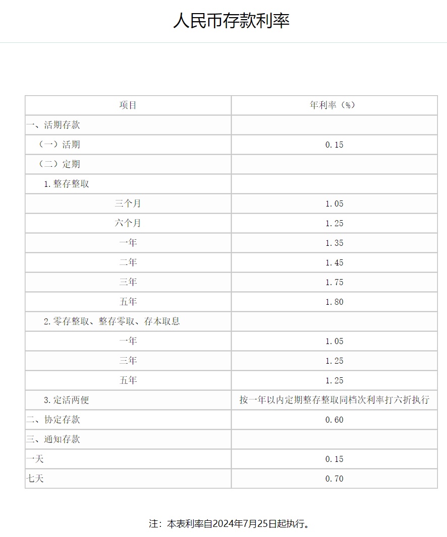 凌晨，两家银行突然宣布大消息！