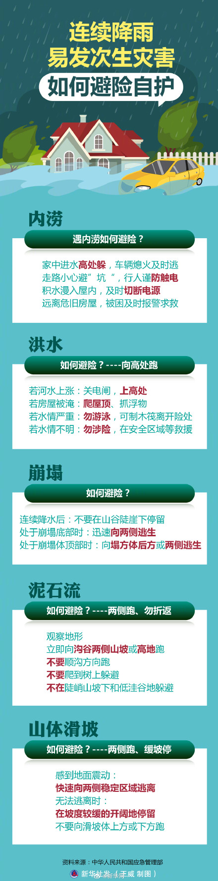 危急时刻能救命！一图掌握避险自护常识