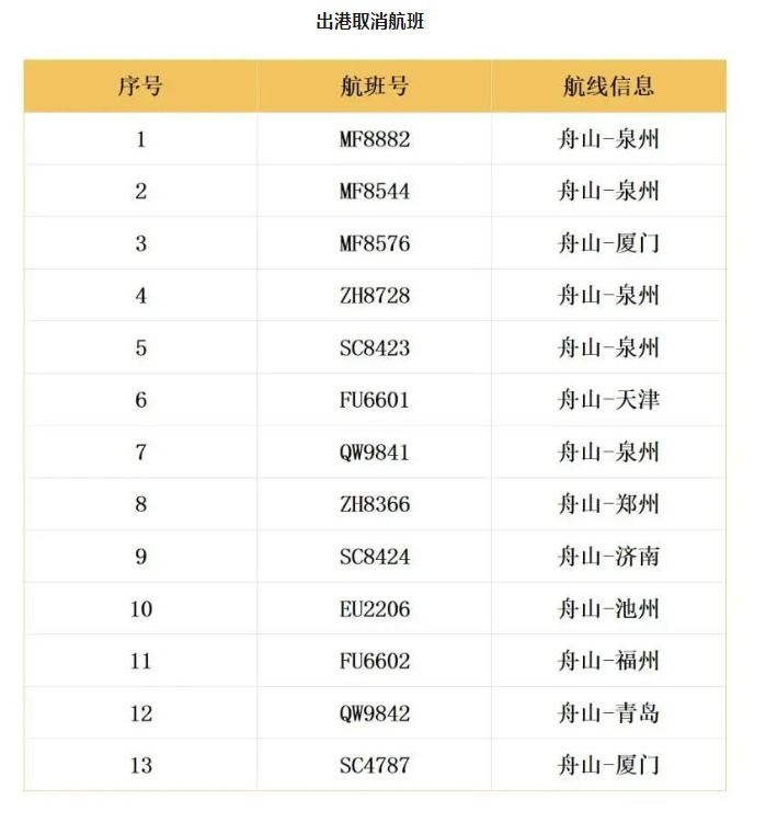 “格美”今天将二次登陆！浙江局地特大暴雨、10级以上大风！部分列车航线停运，航班取消