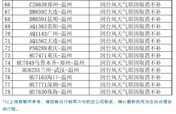 “格美”今天将二次登陆！浙江局地特大暴雨、10级以上大风！部分列车航线停运，航班取消