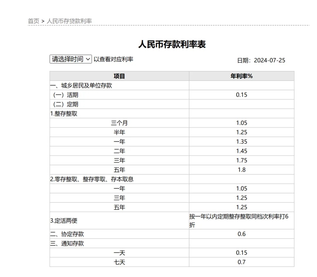 全面下调!六大行集体“官宣” 全面下调!六大行集体“官宣”