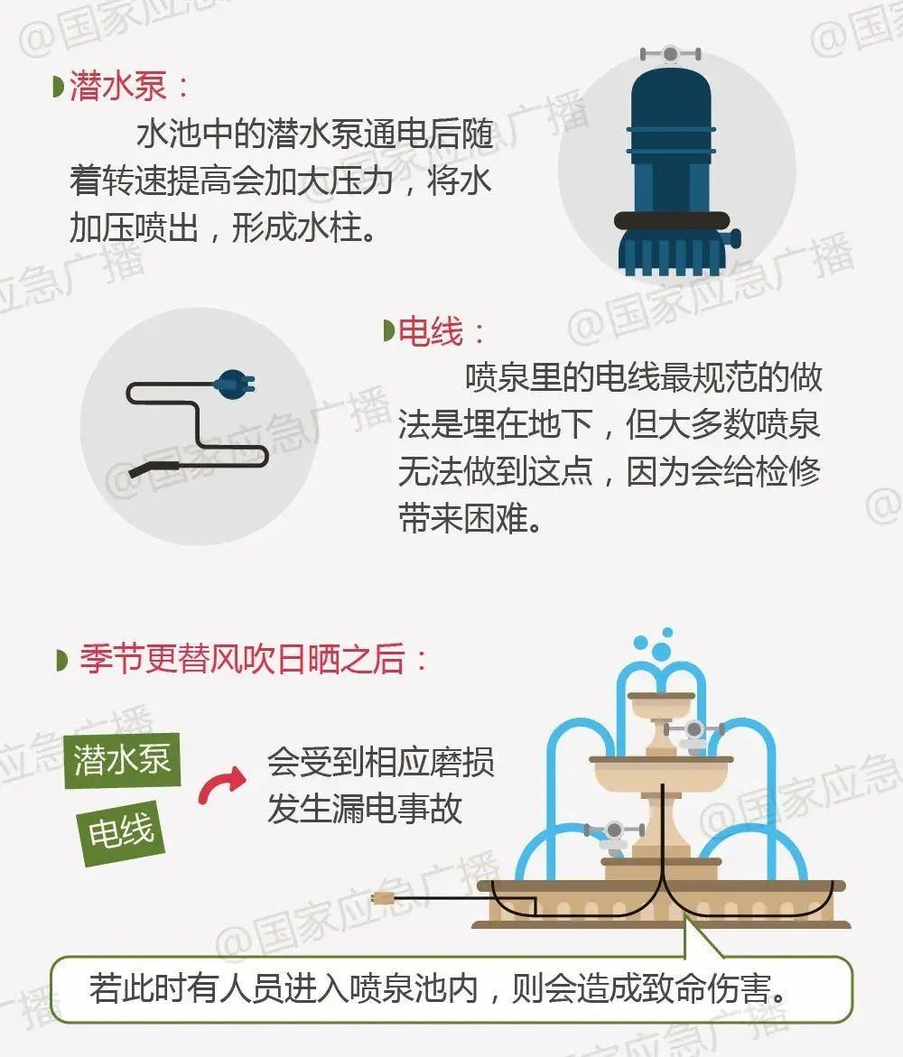 出血昏迷,7岁女孩急入ICU!有儿童甚至死亡,警惕! 出血昏迷,7岁女孩急入ICU!有儿童甚至死亡,警惕!