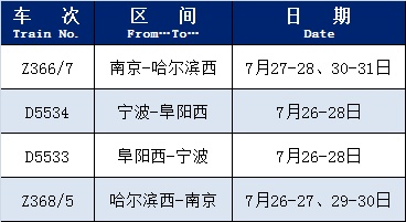 近期这些列车恢复开行或增开 近期这些列车恢复开行或增开
