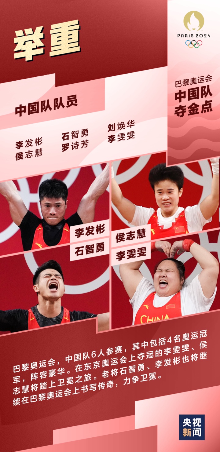 Bonjour！一组图了解巴黎奥运会中国队夺金点