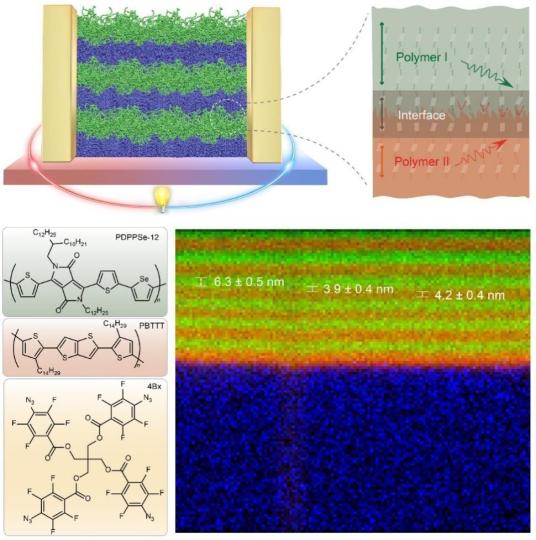助力塑料实现温差发电 中国科学家研制热电新材料获重要进展 助力塑料实现温差发电 中国科学家研制热电新材料获重要进展