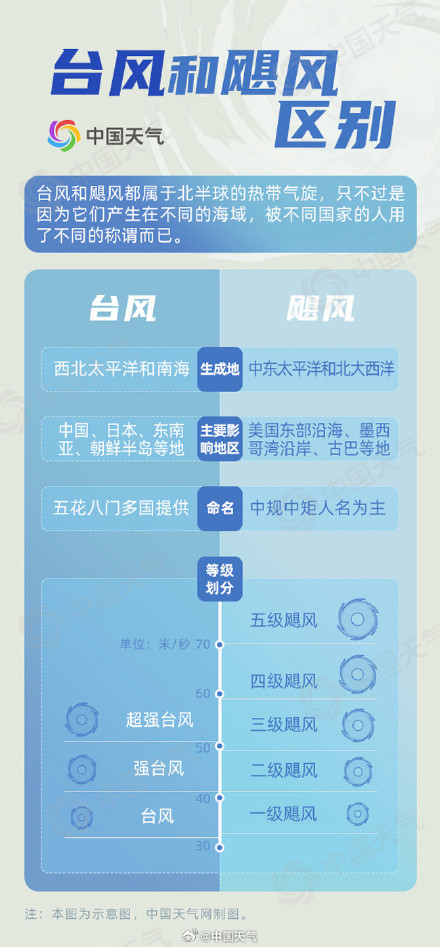 关于台风你了解多少？10张图带你看懂台风