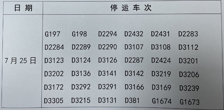 “格美”今天将二次登陆！浙江局地特大暴雨、10级以上大风！部分列车航线停运，航班取消