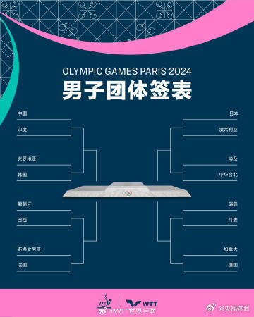 国乒奥运抽签 男团女团签表 国乒奥运抽签 男团女团签表