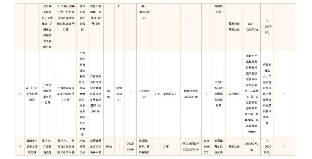 立即停售！国家药监局最新通告→