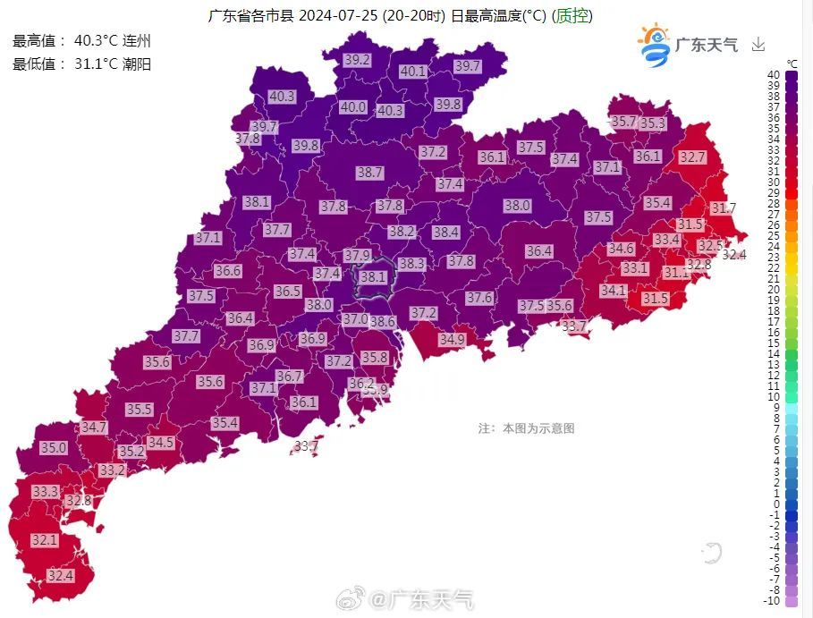 40.3℃，广东今年最高温记录！雷雨活跃，降温要等到……