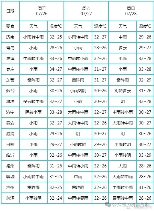 济南将迎中到大雨！局部暴雨！“格美”今夜开始影响山东