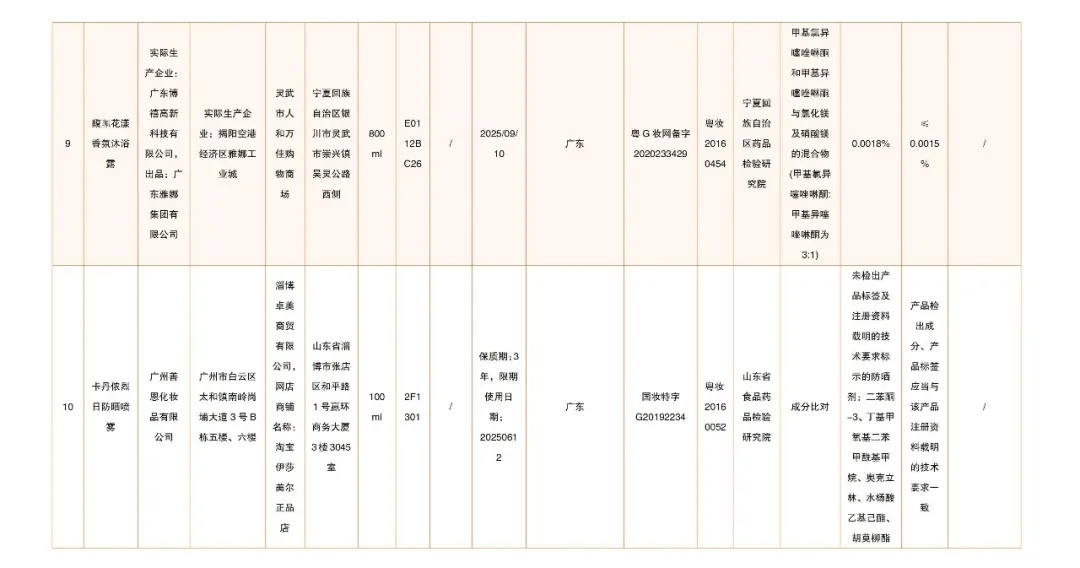 立即停售！国家药监局最新通告→