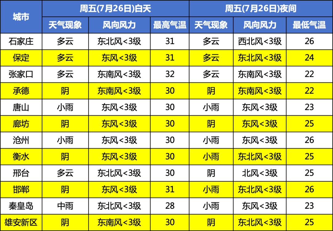 大雨到暴雨+大暴雨，河北发布大雾预警！台风“格美”要来，警惕强降雨