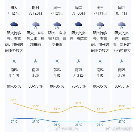你被深圳的雷声吵醒了吗 ? 你被深圳的雷声吵醒了吗 ?