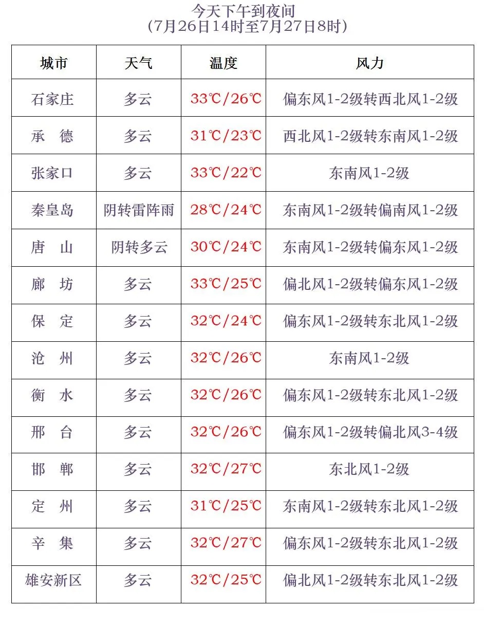 暴雨到大暴雨+阵风8级！台风“格美”明天影响河北