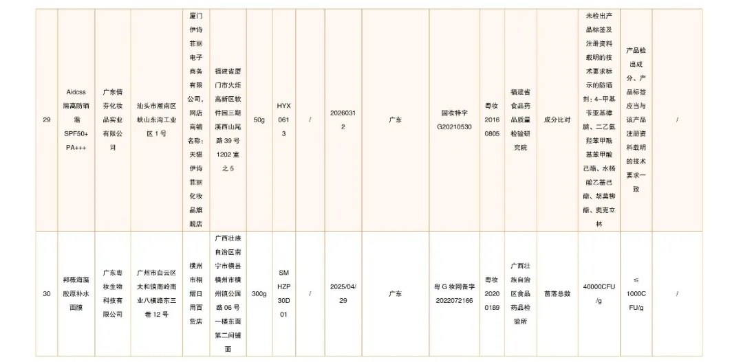 立即停售！国家药监局最新通告→