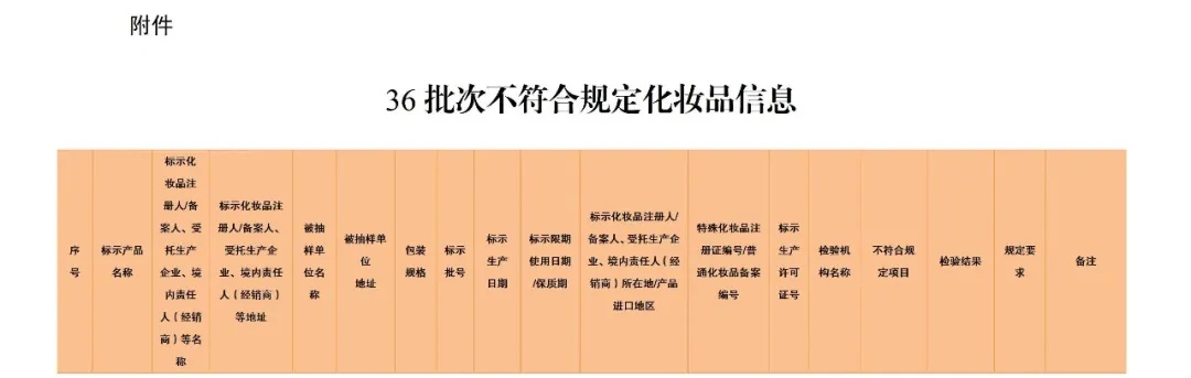 立即停售！国家药监局最新通告→