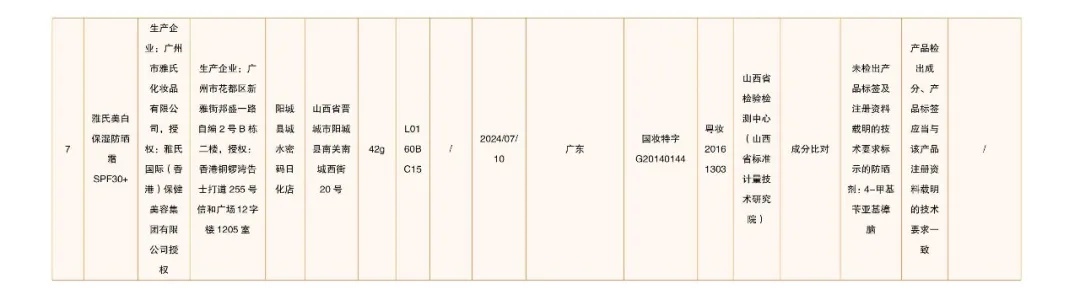 立即停售！国家药监局最新通告→