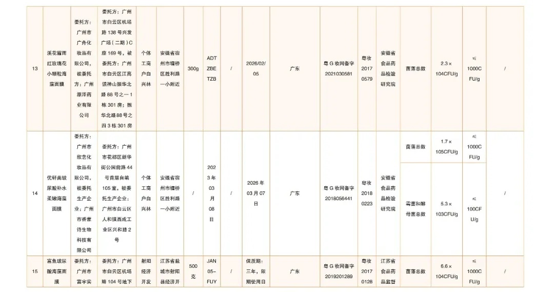 立即停售！国家药监局最新通告→