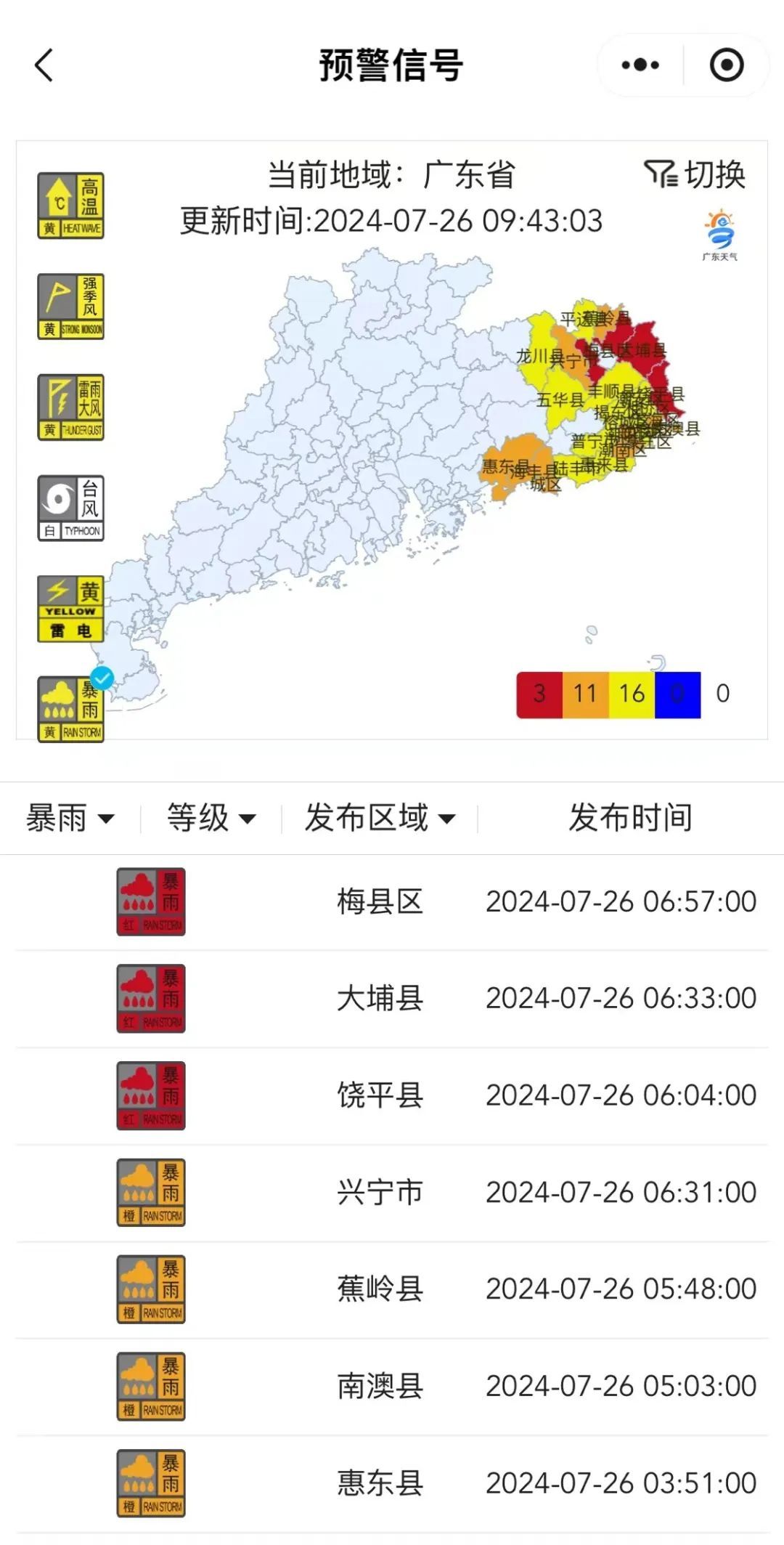 40.3℃，广东今年最高温记录！雷雨活跃，降温要等到……